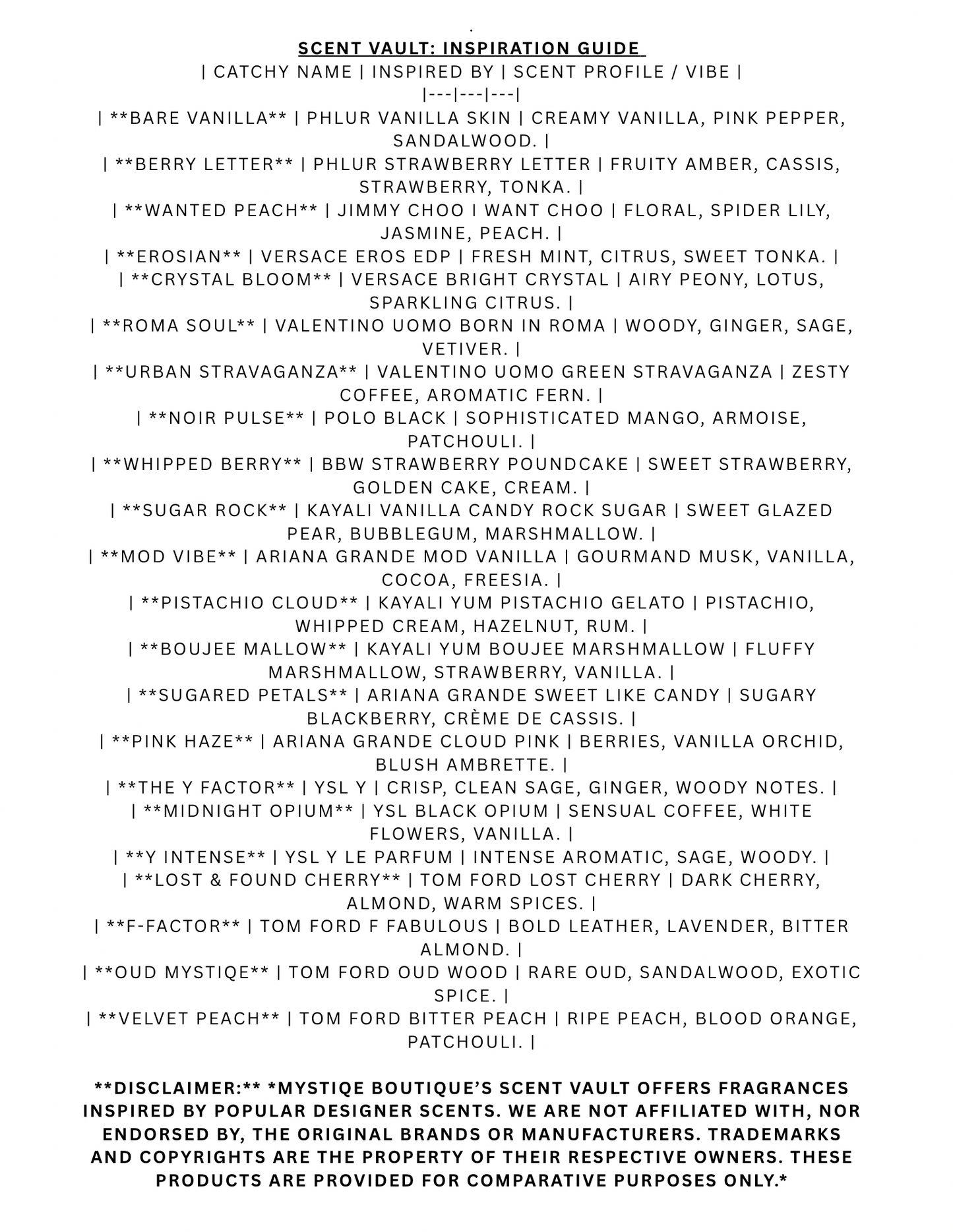 10ml Fragrance Oils